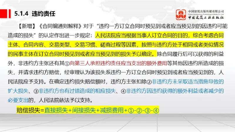 B15节：5.1.1合同的订立～5.1.4违约责任（5.19）_2026年一建法规_2025年一建法规SVIP_02-基础精讲✿高端面授✿深度强化_06-法规《两轮基础直播》王文静JGS_讲义