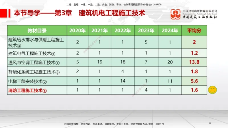 B13节：3.6消防工程施工技术1（05.15）_2026年一级建造师_2026年一建机电_2025年一建机电SVIP_02-基础精讲✿高端面授✿深度强化_05-机电《两轮基础直播》闫娜JGS_讲义