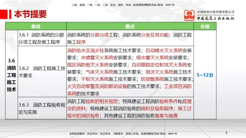B13节：3.6消防工程施工技术1（05.15）_2026年一级建造师_2026年一建机电_2025年一建机电SVIP_02-基础精讲✿高端面授✿深度强化_05-机电《两轮基础直播》闫娜JGS_讲义