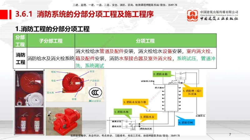 B13节：3.6消防工程施工技术1（05.15）_2026年一级建造师_2026年一建机电_2025年一建机电SVIP_02-基础精讲✿高端面授✿深度强化_05-机电《两轮基础直播》闫娜JGS_讲义