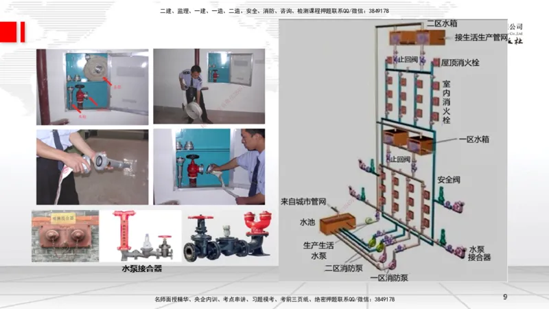 B13节：3.6消防工程施工技术1（05.15）_2026年一级建造师_2026年一建机电_2025年一建机电SVIP_02-基础精讲✿高端面授✿深度强化_05-机电《两轮基础直播》闫娜JGS_讲义