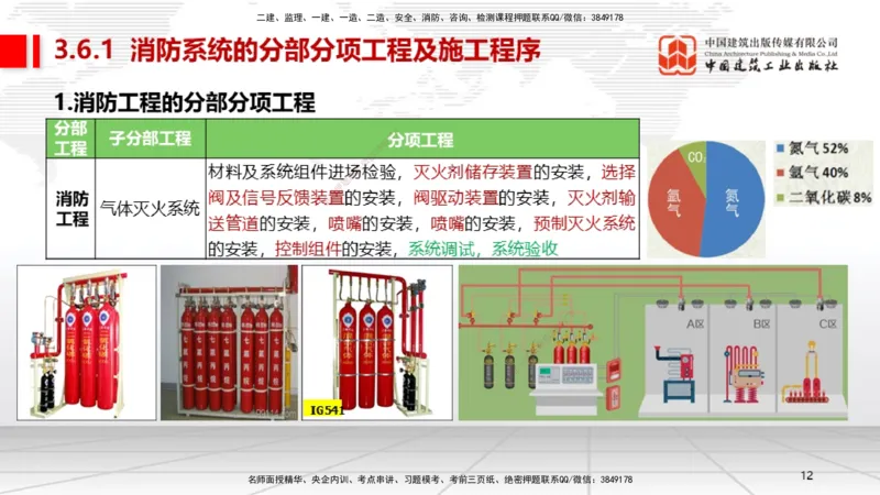 B13节：3.6消防工程施工技术1（05.15）_2026年一级建造师_2026年一建机电_2025年一建机电SVIP_02-基础精讲✿高端面授✿深度强化_05-机电《两轮基础直播》闫娜JGS_讲义