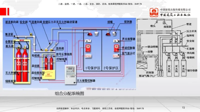 B13节：3.6消防工程施工技术1（05.15）_2026年一级建造师_2026年一建机电_2025年一建机电SVIP_02-基础精讲✿高端面授✿深度强化_05-机电《两轮基础直播》闫娜JGS_讲义