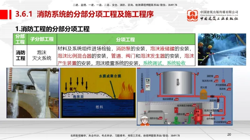 B13节：3.6消防工程施工技术1（05.15）_2026年一级建造师_2026年一建机电_2025年一建机电SVIP_02-基础精讲✿高端面授✿深度强化_05-机电《两轮基础直播》闫娜JGS_讲义