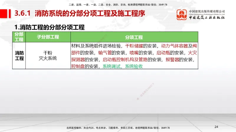 B13节：3.6消防工程施工技术1（05.15）_2026年一级建造师_2026年一建机电_2025年一建机电SVIP_02-基础精讲✿高端面授✿深度强化_05-机电《两轮基础直播》闫娜JGS_讲义
