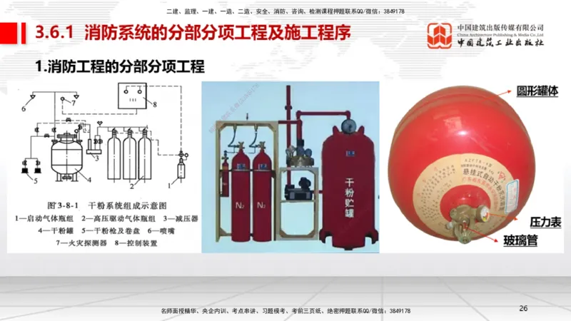 B13节：3.6消防工程施工技术1（05.15）_2026年一级建造师_2026年一建机电_2025年一建机电SVIP_02-基础精讲✿高端面授✿深度强化_05-机电《两轮基础直播》闫娜JGS_讲义