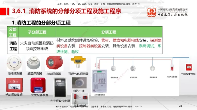 B13节：3.6消防工程施工技术1（05.15）_2026年一级建造师_2026年一建机电_2025年一建机电SVIP_02-基础精讲✿高端面授✿深度强化_05-机电《两轮基础直播》闫娜JGS_讲义