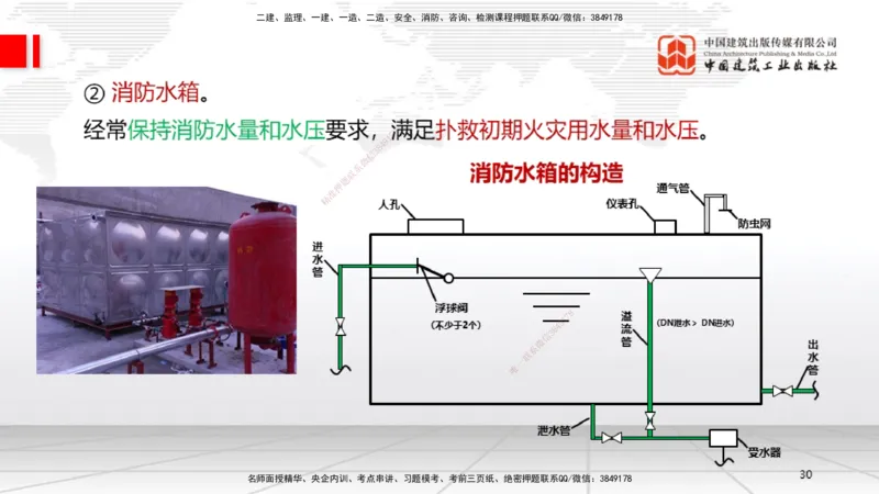 B13节：3.6消防工程施工技术1（05.15）_2026年一级建造师_2026年一建机电_2025年一建机电SVIP_02-基础精讲✿高端面授✿深度强化_05-机电《两轮基础直播》闫娜JGS_讲义