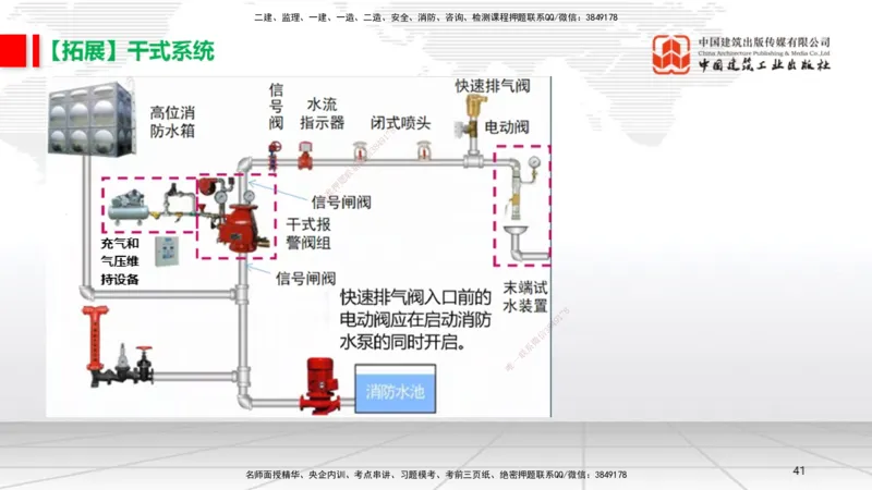 B13节：3.6消防工程施工技术1（05.15）_2026年一级建造师_2026年一建机电_2025年一建机电SVIP_02-基础精讲✿高端面授✿深度强化_05-机电《两轮基础直播》闫娜JGS_讲义