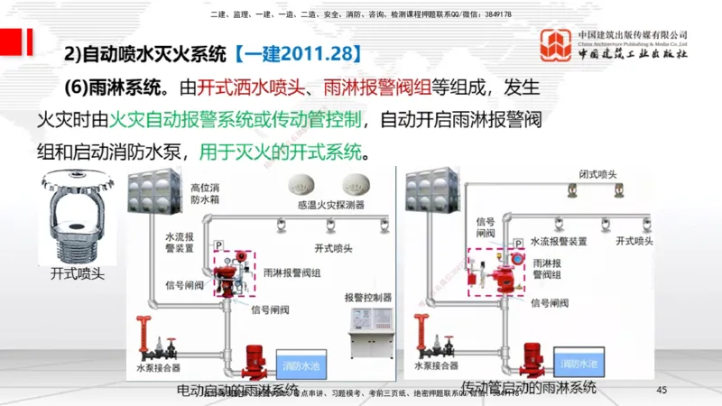 B13节：3.6消防工程施工技术1（05.15）_2026年一级建造师_2026年一建机电_2025年一建机电SVIP_02-基础精讲✿高端面授✿深度强化_05-机电《两轮基础直播》闫娜JGS_讲义