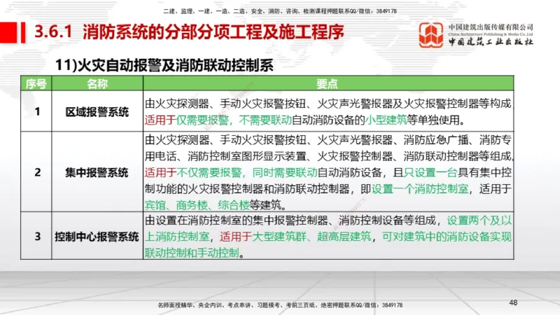 B13节：3.6消防工程施工技术1（05.15）_2026年一级建造师_2026年一建机电_2025年一建机电SVIP_02-基础精讲✿高端面授✿深度强化_05-机电《两轮基础直播》闫娜JGS_讲义