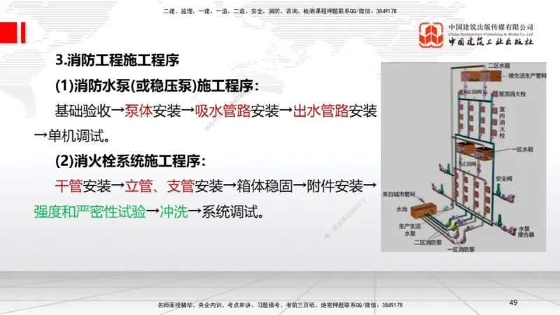 B13节：3.6消防工程施工技术1（05.15）_2026年一级建造师_2026年一建机电_2025年一建机电SVIP_02-基础精讲✿高端面授✿深度强化_05-机电《两轮基础直播》闫娜JGS_讲义