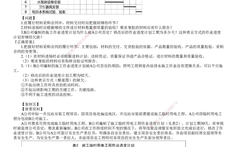 第02讲　进度专题（二）_2026年一级建造师_2026年一建机电_2025年一建机电SVIP_04-冲刺串讲✿考点强化✿小灶集训_16-机电《案例特训班》康仁杰JG_专题三　进度管理