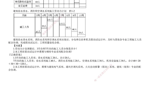 第02讲　进度专题（二）_2026年一级建造师_2026年一建机电_2025年一建机电SVIP_04-冲刺串讲✿考点强化✿小灶集训_16-机电《案例特训班》康仁杰JG_专题三　进度管理