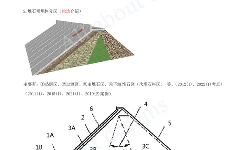 2025-32-第1篇-第3章-3.3-面板堆石坝施工技术_2026年一级建造师_2026年一建水利_2025年一建水利SVIP_02-基础精讲✿高端面授✿深度强化_12-水利《天一精讲班》李想KL_讲义