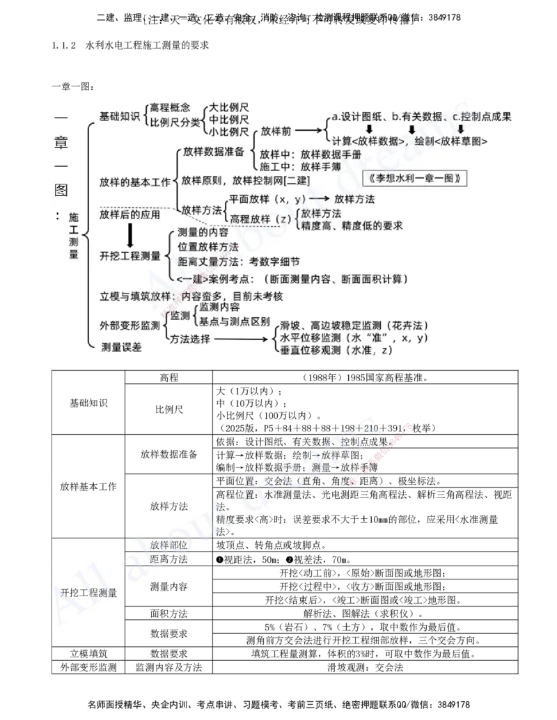 2025-02-第一篇-第1章-水利水电工程勘测与设计（二）_2026年一级建造师_2026年一建水利_2025年一建水利SVIP_04-冲刺串讲✿考点强化✿小灶集训_讲义