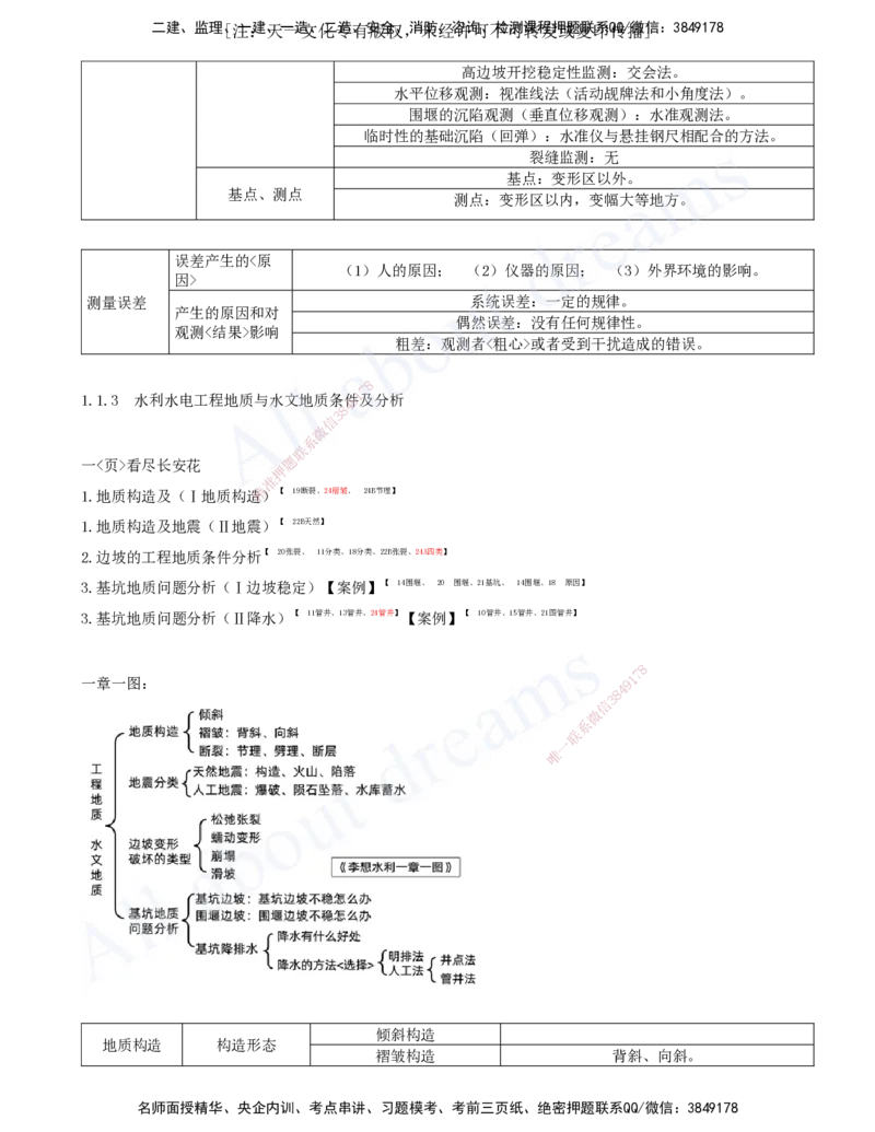 2025-02-第一篇-第1章-水利水电工程勘测与设计（二）_2026年一级建造师_2026年一建水利_2025年一建水利SVIP_04-冲刺串讲✿考点强化✿小灶集训_讲义
