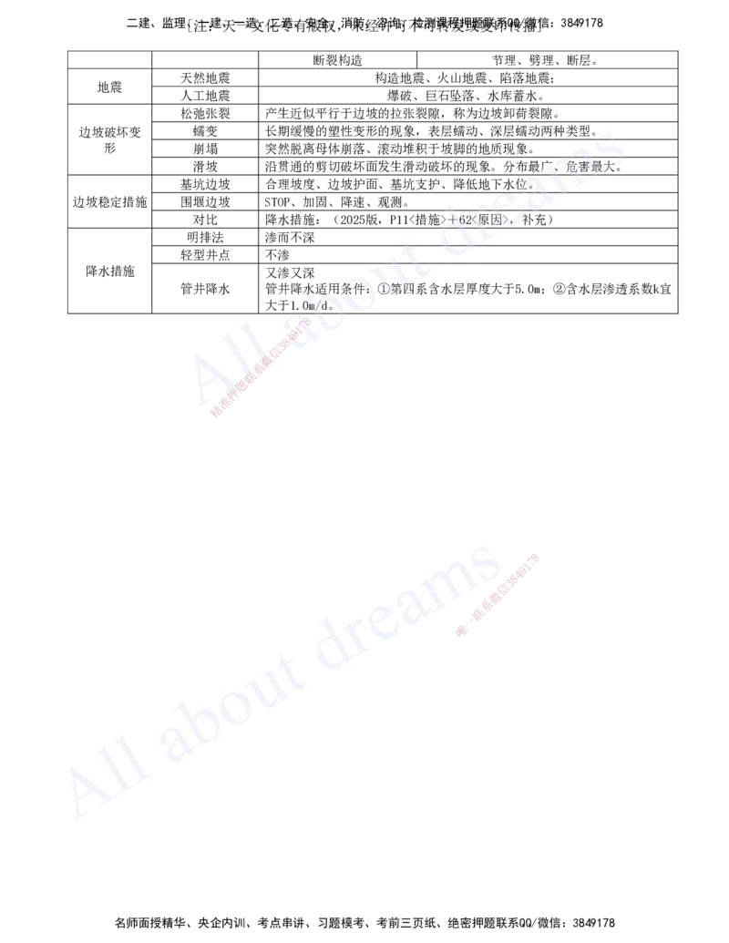 2025-02-第一篇-第1章-水利水电工程勘测与设计（二）_2026年一级建造师_2026年一建水利_2025年一建水利SVIP_04-冲刺串讲✿考点强化✿小灶集训_讲义