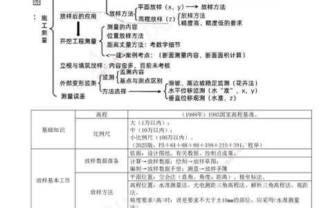 2025-02-第一篇-第1章-水利水电工程勘测与设计（二）_2026年一级建造师_2026年一建水利_2025年一建水利SVIP_04-冲刺串讲✿考点强化✿小灶集训_讲义