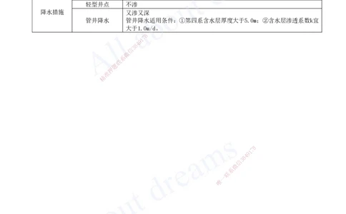 2025-02-第一篇-第1章-水利水电工程勘测与设计（二）_2026年一级建造师_2026年一建水利_2025年一建水利SVIP_04-冲刺串讲✿考点强化✿小灶集训_讲义