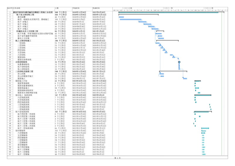 2施工总进度计划_2021-2023年优秀施组方案_施工组织设计_施组08-解放军新闻传播中心新闻采编用房翻建工程施工组织设计_1施组及附件
