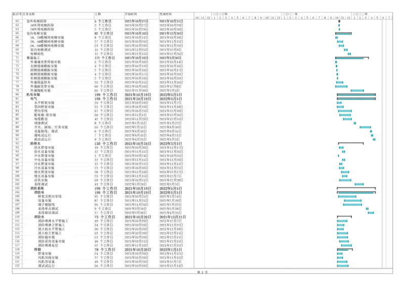 2施工总进度计划_2021-2023年优秀施组方案_施工组织设计_施组08-解放军新闻传播中心新闻采编用房翻建工程施工组织设计_1施组及附件