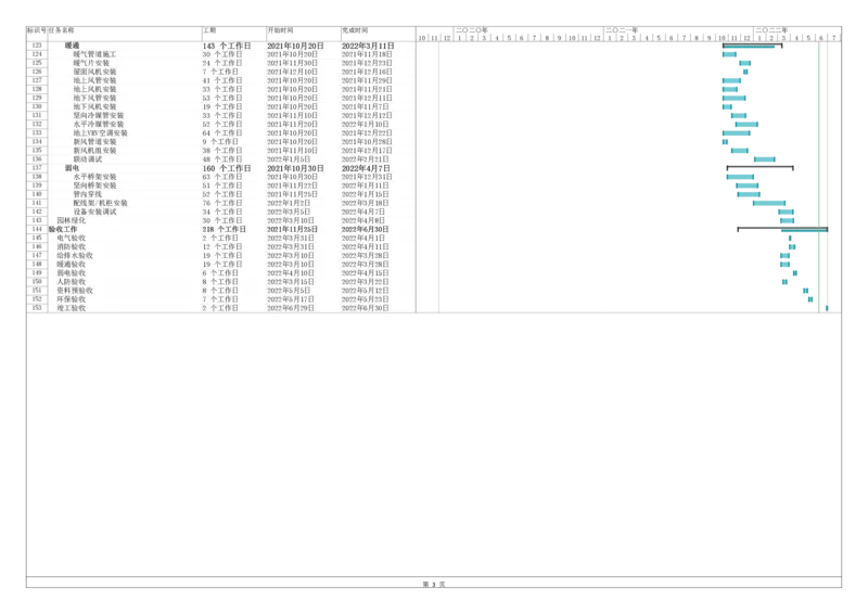 2施工总进度计划_2021-2023年优秀施组方案_施工组织设计_施组08-解放军新闻传播中心新闻采编用房翻建工程施工组织设计_1施组及附件