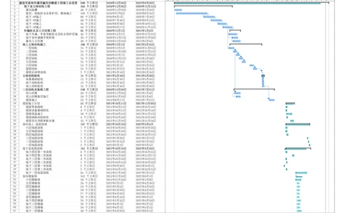 2施工总进度计划_2021-2023年优秀施组方案_施工组织设计_施组08-解放军新闻传播中心新闻采编用房翻建工程施工组织设计_1施组及附件