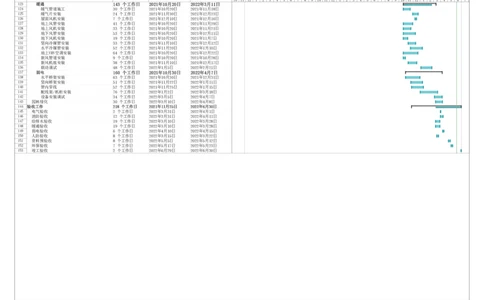 2施工总进度计划_2021-2023年优秀施组方案_施工组织设计_施组08-解放军新闻传播中心新闻采编用房翻建工程施工组织设计_1施组及附件