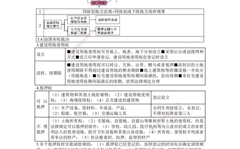 JG-法规-考前三页纸_2026年一建法规_2025年一建法规SVIP_05-考前密训✿央企特训✿机构普押_37-法规《考前三页纸》JG