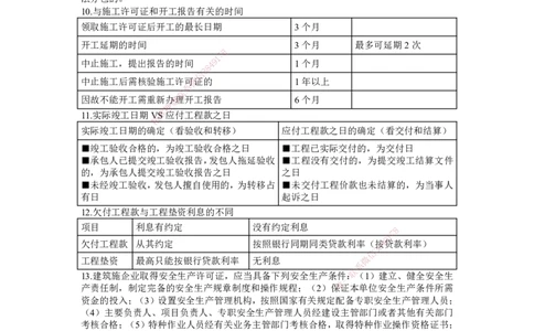 JG-法规-考前三页纸_2026年一建法规_2025年一建法规SVIP_05-考前密训✿央企特训✿机构普押_37-法规《考前三页纸》JG