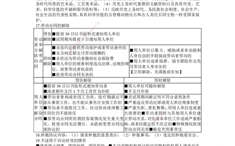 JG-法规-考前三页纸_2026年一建法规_2025年一建法规SVIP_05-考前密训✿央企特训✿机构普押_37-法规《考前三页纸》JG