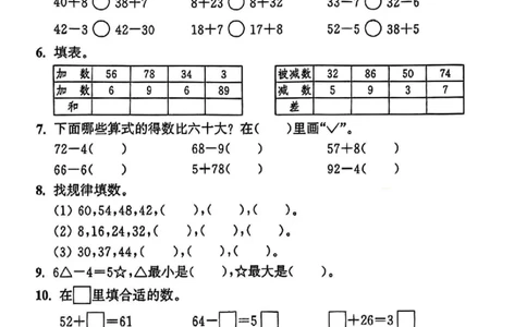 5.16_一年级数学下册进位退位练习_一年级上下册资料_小学一年级学习资料-25年更新版_1-04、小学一年级数学下册_1-4-2、练习题、作业、试题、试卷_通用_通用重点必背+专项练习