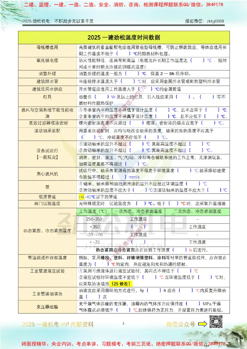 04-2025一建温度时间数据空白_2026年一级建造师_2026年一建机电_2025年一建机电SVIP_02-基础精讲✿高端面授✿深度强化_30-机电《全系VIP班》劲松SMR_数据总结