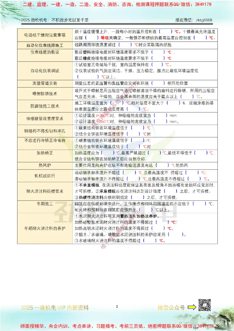 04-2025一建温度时间数据空白_2026年一级建造师_2026年一建机电_2025年一建机电SVIP_02-基础精讲✿高端面授✿深度强化_30-机电《全系VIP班》劲松SMR_数据总结