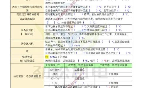 04-2025一建温度时间数据空白_2026年一级建造师_2026年一建机电_2025年一建机电SVIP_02-基础精讲✿高端面授✿深度强化_30-机电《全系VIP班》劲松SMR_数据总结