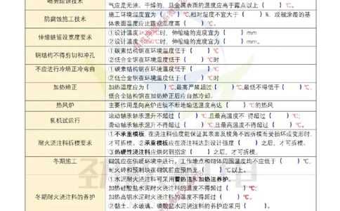 04-2025一建温度时间数据空白_2026年一级建造师_2026年一建机电_2025年一建机电SVIP_02-基础精讲✿高端面授✿深度强化_30-机电《全系VIP班》劲松SMR_数据总结