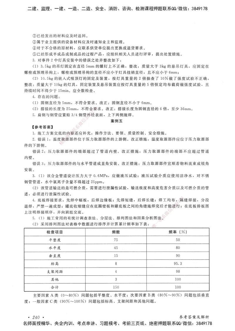 机电工程管理与实务卷二_2026年一级建造师_2026年一建机电_2025年一建机电SVIP_05-考前密训✿央企特训✿机构普押_04-机电《考前抢分预测AB卷》HQ