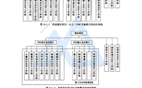 宿吉南-一级建造师-建设工程项目管理-名师精讲通关-第十章（51）10.1-建筑信息模型（BIM）及其在工程项目管理中的应用、10.2-智能建造与智慧工地_2026年一级建造师_2026年一建管理_讲义