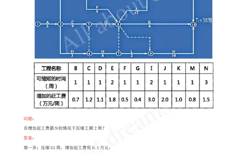2025-27-第3篇-第9章-9.2-施工组织设计（二）_2026年一级建造师_2026年一建水利_2025年一建水利SVIP_02-基础精讲✿高端面授✿深度强化_12-水利《天一精讲班》李想、王欣KL_王欣_讲义