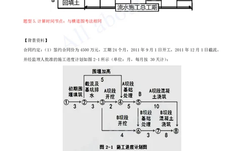 2025-27-第3篇-第9章-9.2-施工组织设计（二）_2026年一级建造师_2026年一建水利_2025年一建水利SVIP_02-基础精讲✿高端面授✿深度强化_12-水利《天一精讲班》李想、王欣KL_王欣_讲义