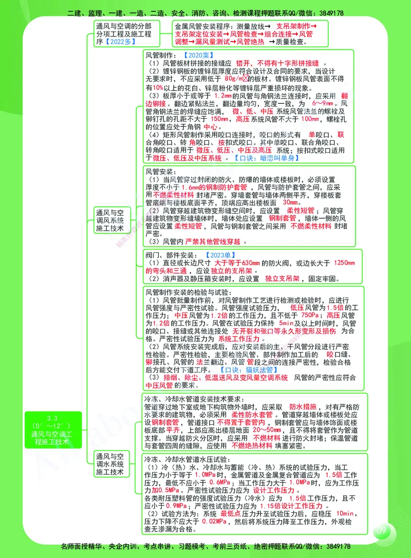 KL-机电-思维导图2_2026年一级建造师_2026年一建机电_2025年一建机电SVIP_01-精华文档✿电子教材✿历年真题_56-机电《思维导图》KL