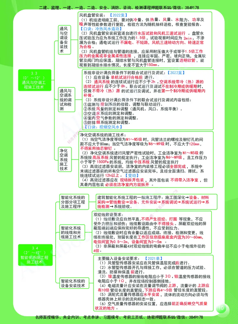 KL-机电-思维导图2_2026年一级建造师_2026年一建机电_2025年一建机电SVIP_01-精华文档✿电子教材✿历年真题_56-机电《思维导图》KL