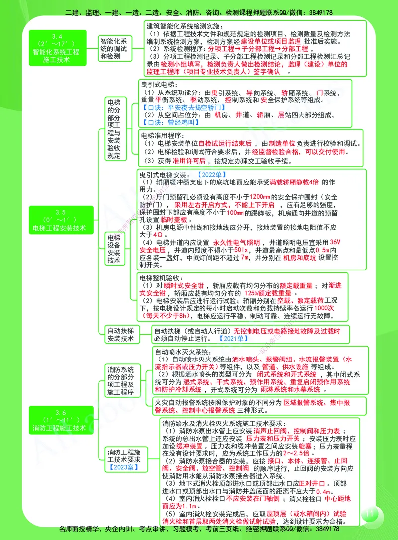 KL-机电-思维导图2_2026年一级建造师_2026年一建机电_2025年一建机电SVIP_01-精华文档✿电子教材✿历年真题_56-机电《思维导图》KL