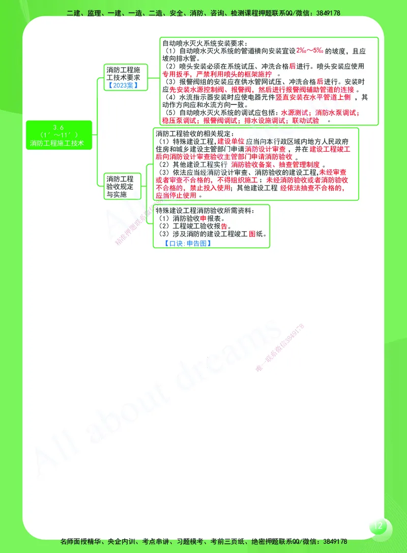 KL-机电-思维导图2_2026年一级建造师_2026年一建机电_2025年一建机电SVIP_01-精华文档✿电子教材✿历年真题_56-机电《思维导图》KL