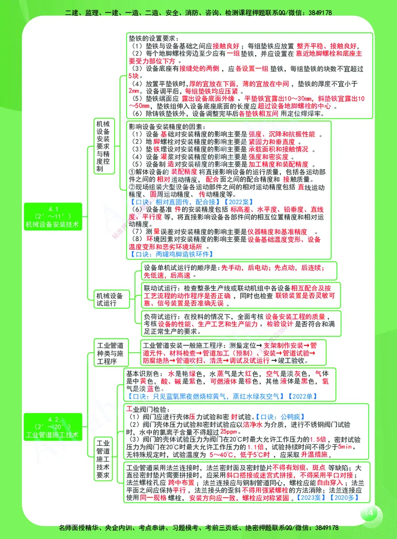 KL-机电-思维导图2_2026年一级建造师_2026年一建机电_2025年一建机电SVIP_01-精华文档✿电子教材✿历年真题_56-机电《思维导图》KL