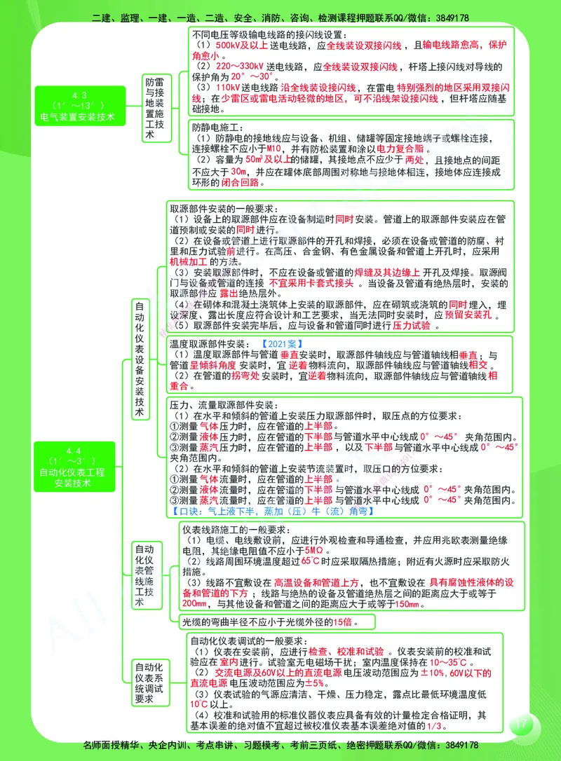 KL-机电-思维导图2_2026年一级建造师_2026年一建机电_2025年一建机电SVIP_01-精华文档✿电子教材✿历年真题_56-机电《思维导图》KL