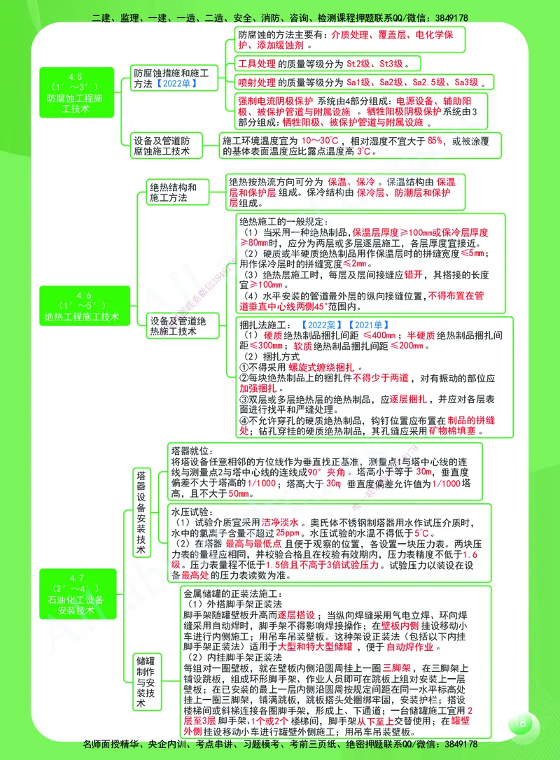 KL-机电-思维导图2_2026年一级建造师_2026年一建机电_2025年一建机电SVIP_01-精华文档✿电子教材✿历年真题_56-机电《思维导图》KL