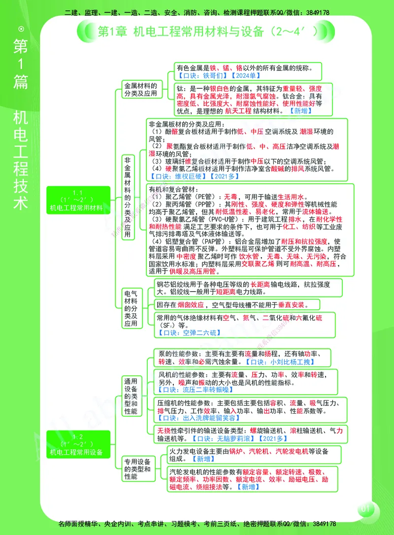 KL-机电-思维导图2_2026年一级建造师_2026年一建机电_2025年一建机电SVIP_01-精华文档✿电子教材✿历年真题_56-机电《思维导图》KL
