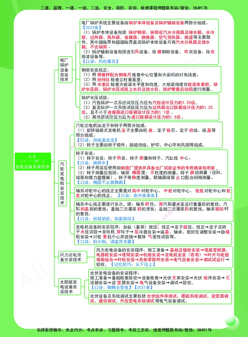 KL-机电-思维导图2_2026年一级建造师_2026年一建机电_2025年一建机电SVIP_01-精华文档✿电子教材✿历年真题_56-机电《思维导图》KL
